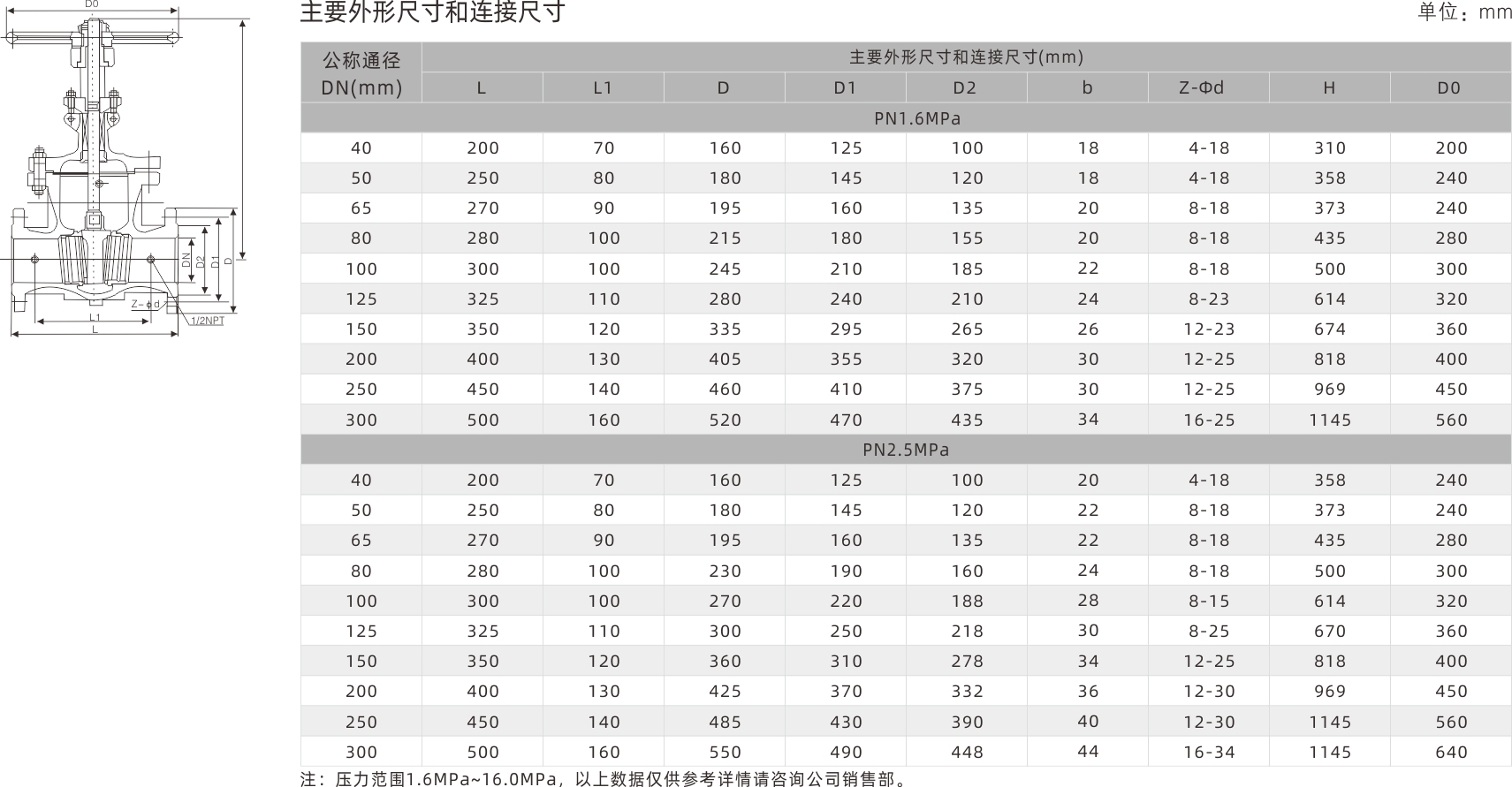 浙江永禾流体科技有限公司