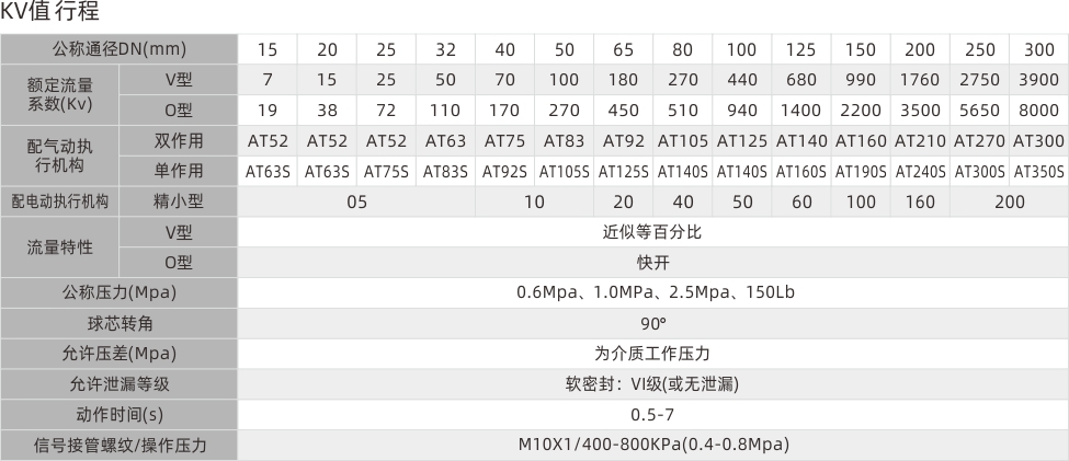 浙江永禾流体科技有限公司