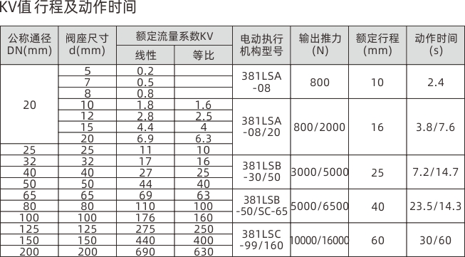 浙江永禾流体科技有限公司
