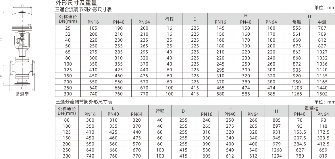 浙江永禾流体科技有限公司