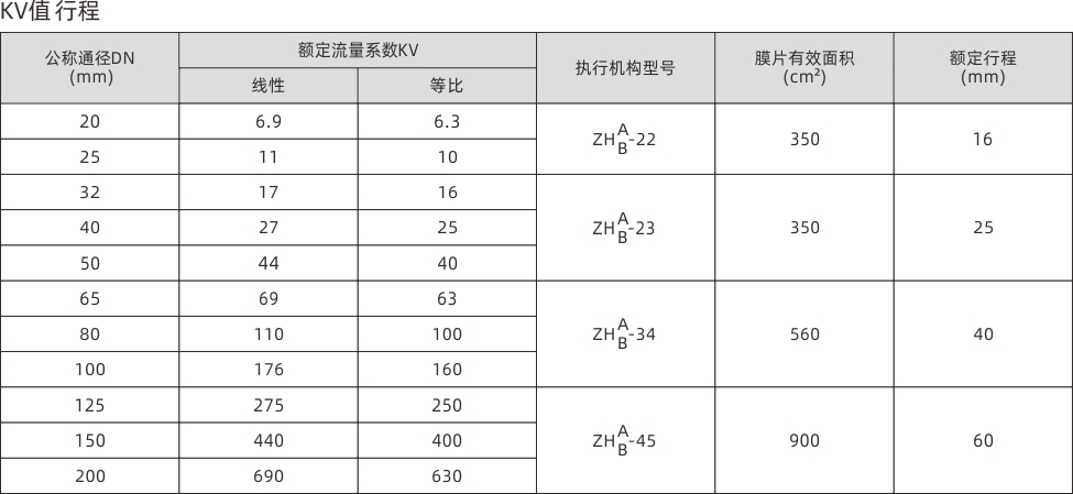 浙江永禾流体科技有限公司