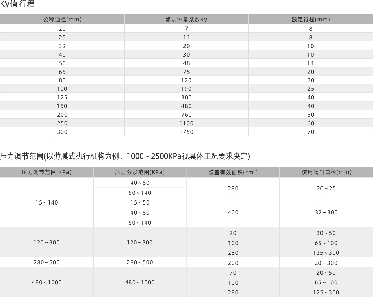 浙江永禾流体科技有限公司