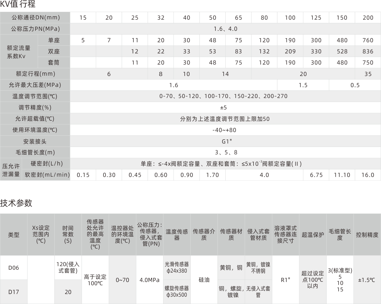 浙江永禾流体科技有限公司