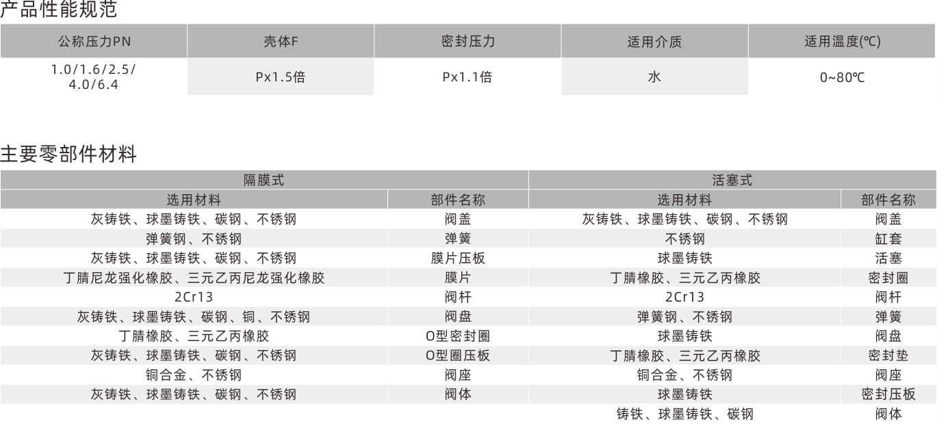 浙江永禾流体科技有限公司