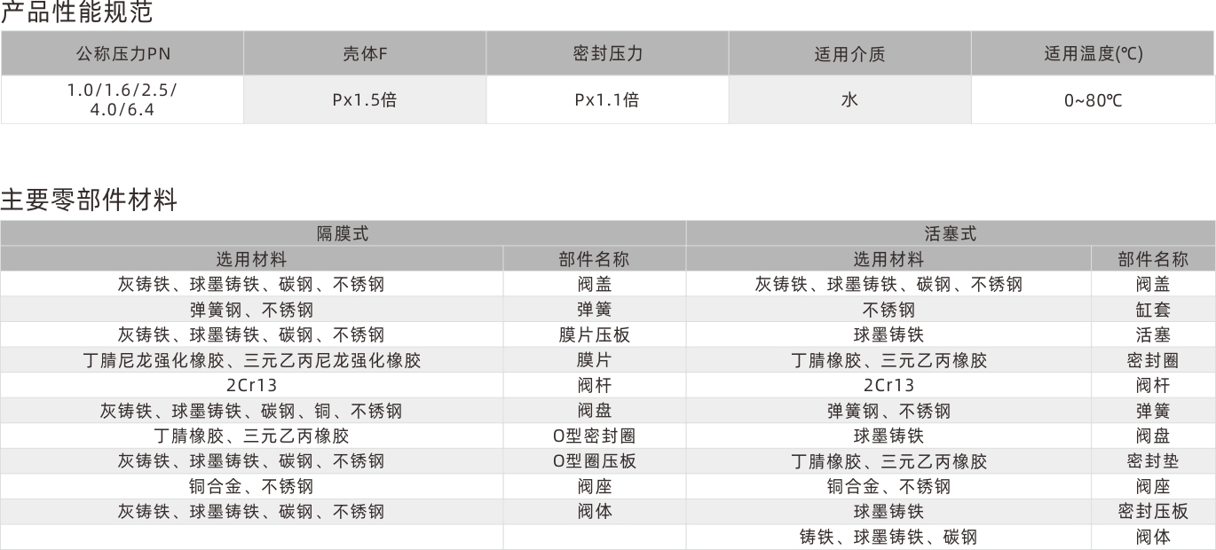 浙江永禾流体科技有限公司