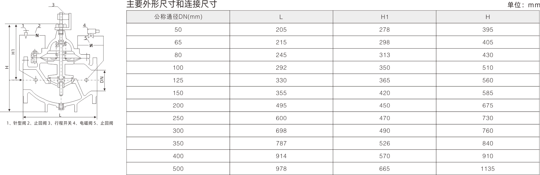 浙江永禾流体科技有限公司