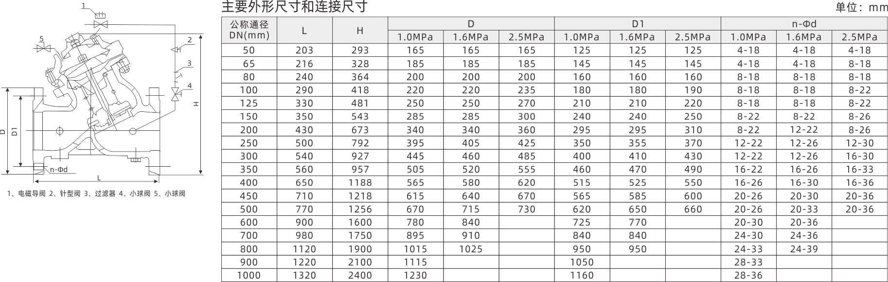 浙江永禾流体科技有限公司