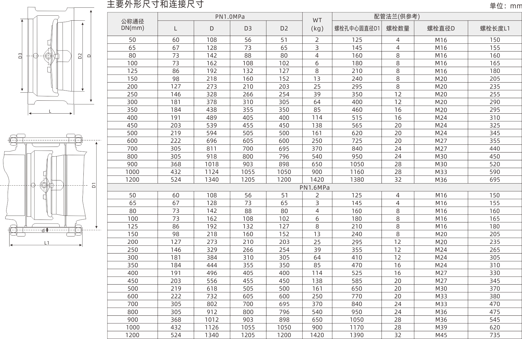浙江永禾流体科技有限公司