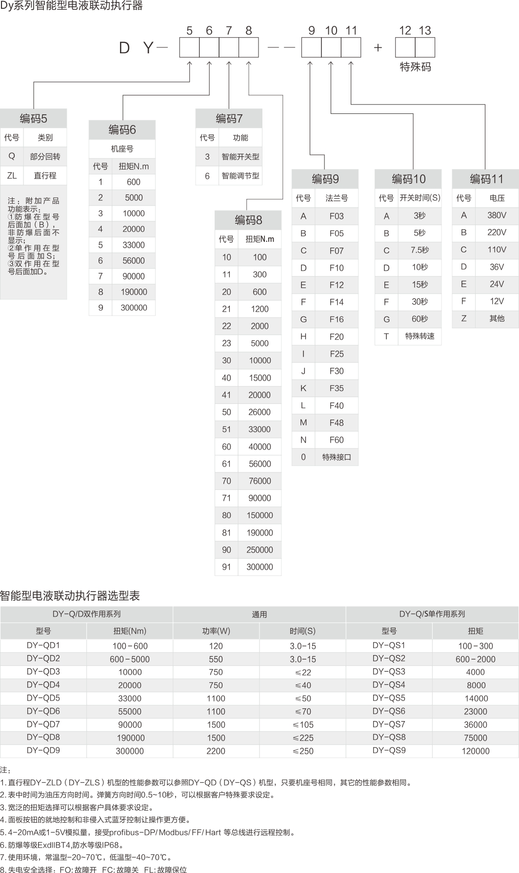 浙江永禾流体科技有限公司